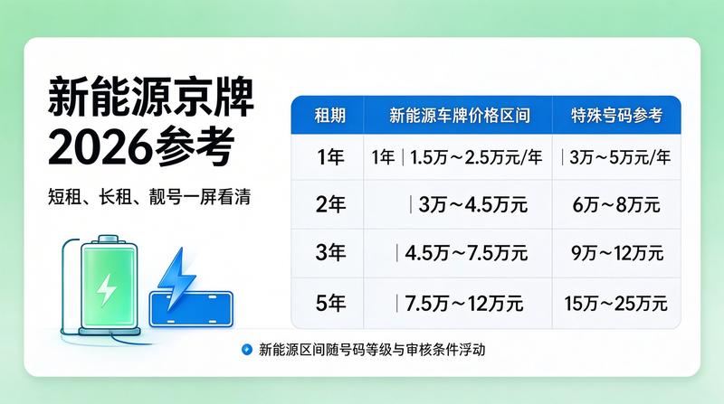 北京小牛京牌团队考察